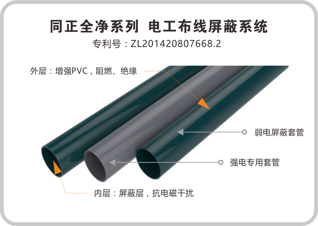 福森全净系列  电工布线屏蔽系统