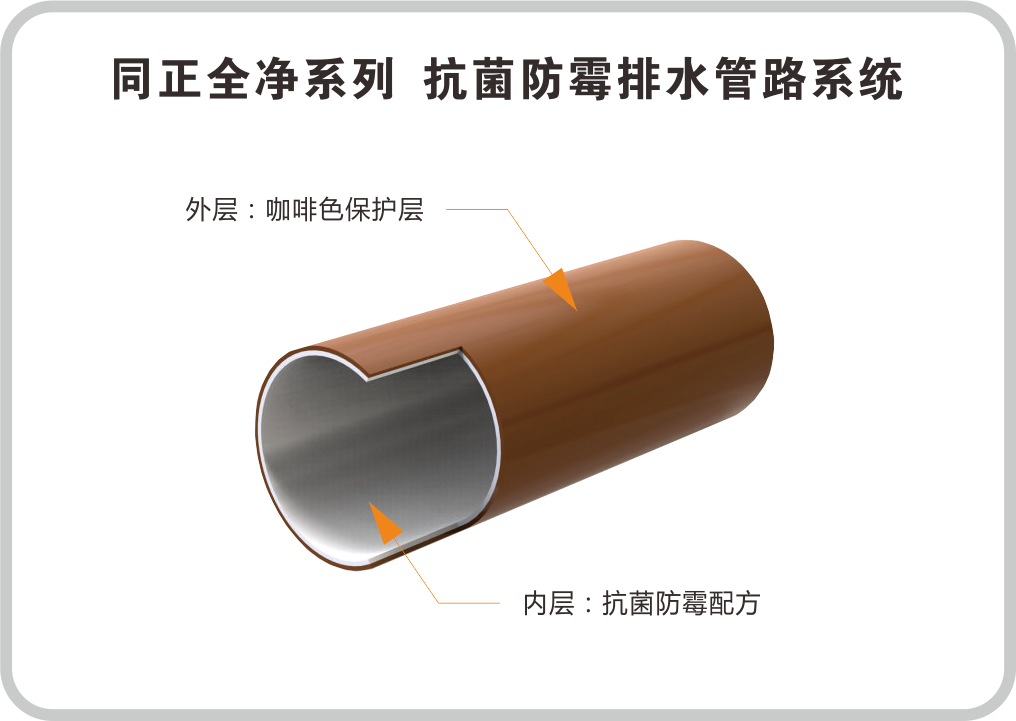 福森全净系列  抗菌防霉排水系统